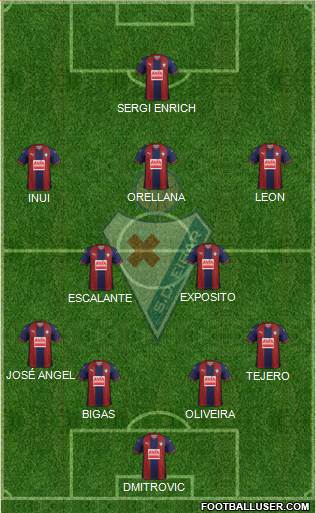 S.D. Eibar S.A.D. 4-2-3-1 football formation