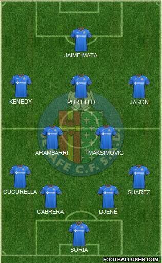 Getafe C.F., S.A.D. Formation 2019