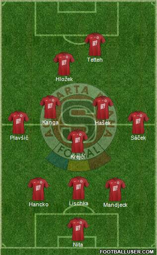Sparta Prague Formation 2019