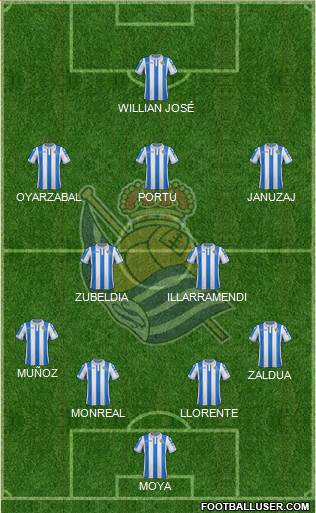 Real Sociedad S.A.D. Formation 2019