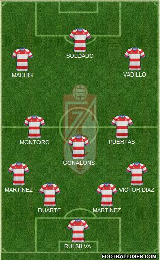 Granada C.F. Formation 2019