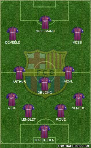 F.C. Barcelona Formation 2019