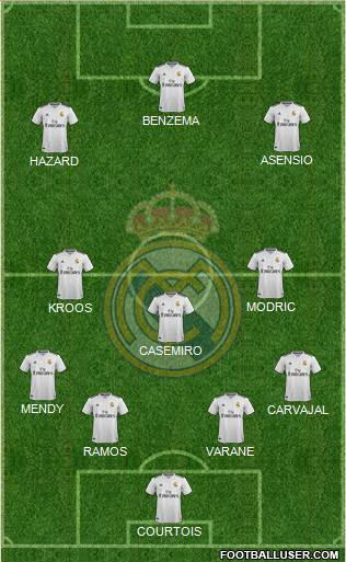 Real Madrid C.F. Formation 2019