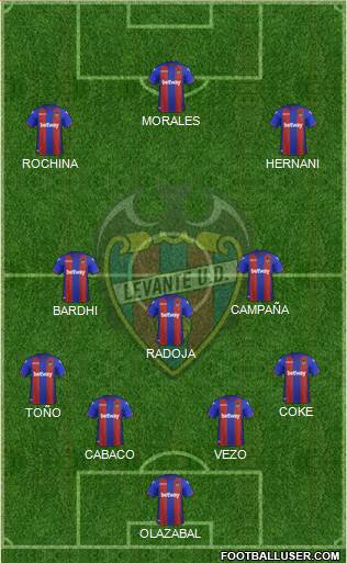 Levante U.D., S.A.D. Formation 2019