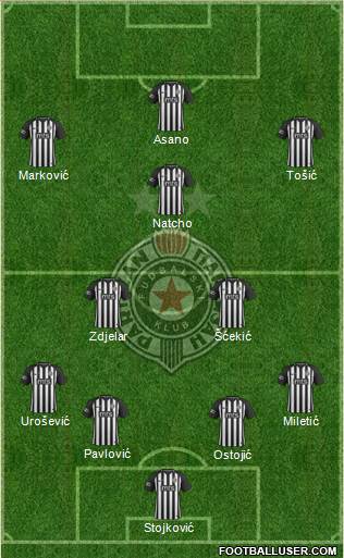 FK Partizan Beograd Formation 2019
