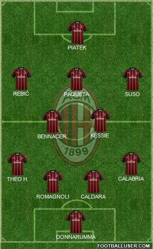 A.C. Milan Formation 2019