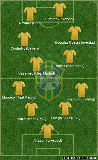 Brazil Formation 2019