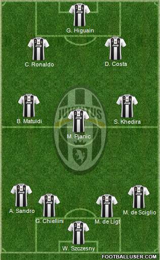 Juventus Formation 2019