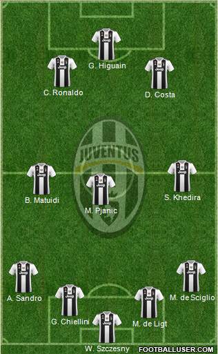 Juventus Formation 2019