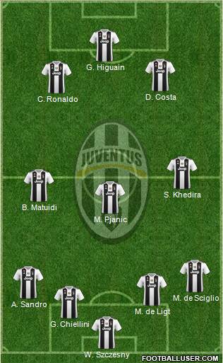 Juventus Formation 2019