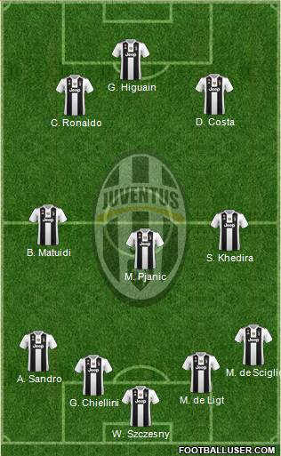 Juventus Formation 2019