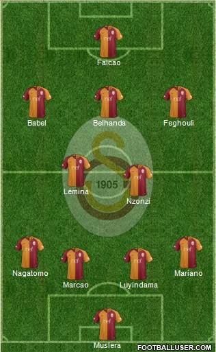 Galatasaray SK Formation 2019