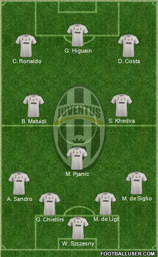 Juventus Formation 2019