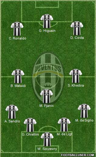 Juventus Formation 2019