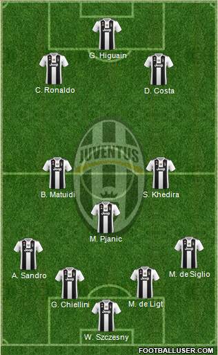 Juventus Formation 2019