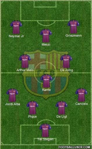 F.C. Barcelona Formation 2019