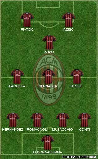 A.C. Milan Formation 2019