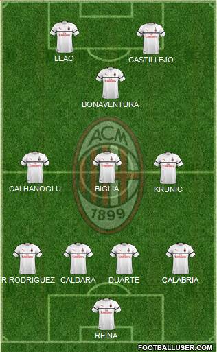 A.C. Milan Formation 2019