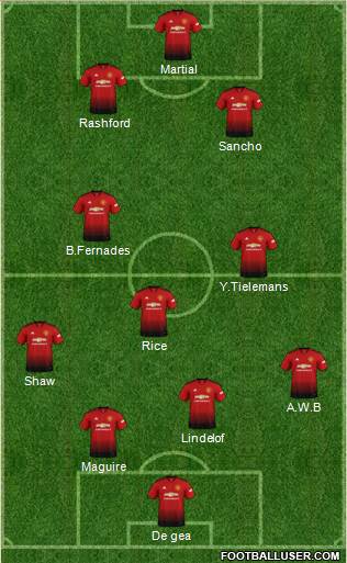 Manchester United Formation 2019