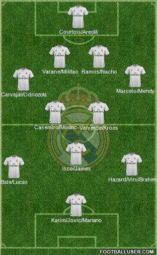 Real Madrid C.F. Formation 2019