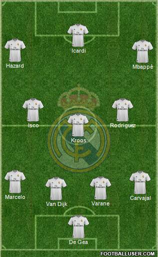 Real Madrid C.F. Formation 2019