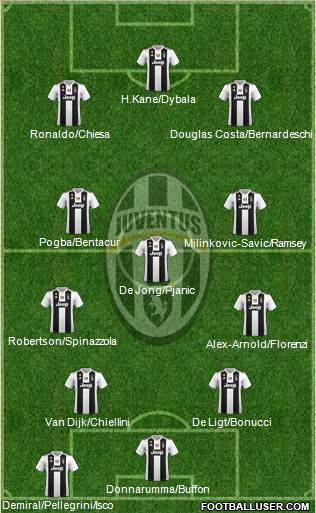 Juventus Formation 2019