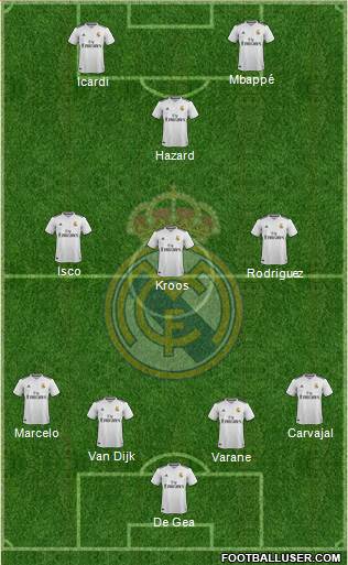 Real Madrid C.F. Formation 2019