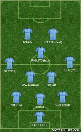 Manchester City Formation 2019
