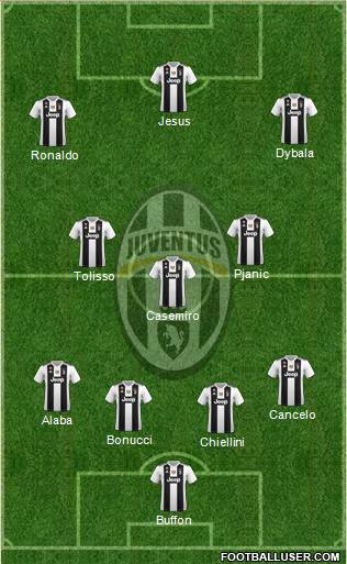 Juventus Formation 2019