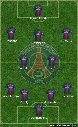 Paris Saint-Germain Formation 2019