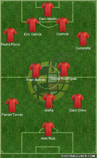 Spain Formation 2019