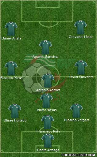 Algeria Formation 2019