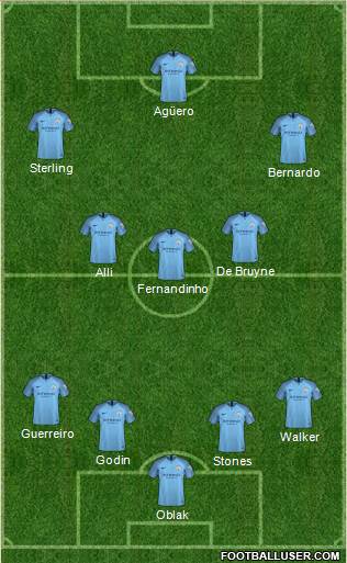 Manchester City Formation 2019