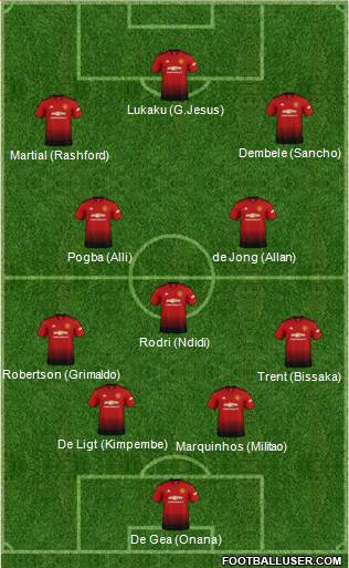 Manchester United Formation 2019