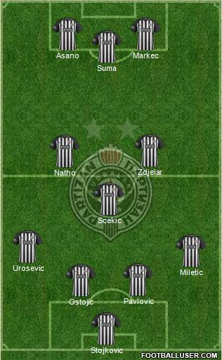FK Partizan Beograd Formation 2019