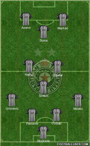 FK Partizan Beograd Formation 2019