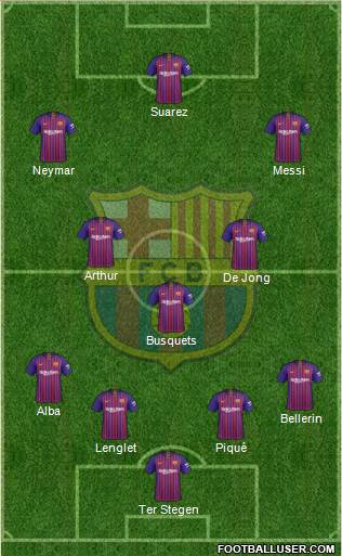 F.C. Barcelona B Formation 2019