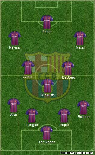 F.C. Barcelona B football formation