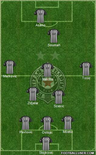 FK Partizan Beograd Formation 2019