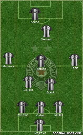 FK Partizan Beograd football formation