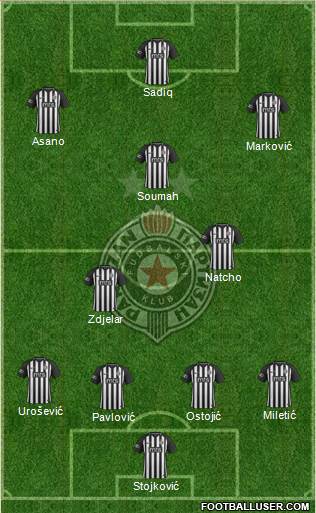 FK Partizan Beograd Formation 2019