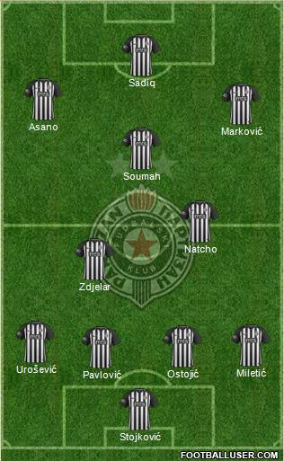 FK Partizan Beograd football formation