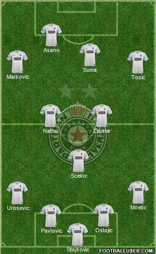 FK Partizan Beograd Formation 2019