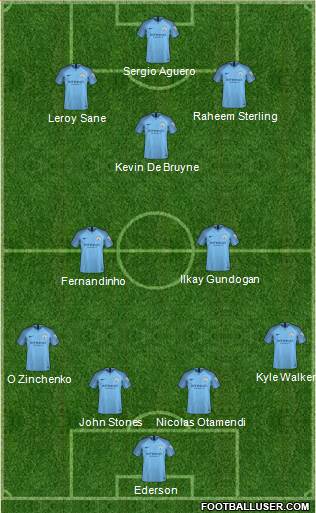 Manchester City Formation 2019