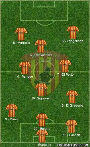 Benevento Formation 2019