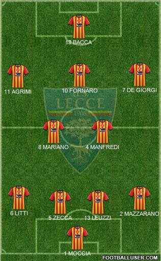 Lecce Formation 2019