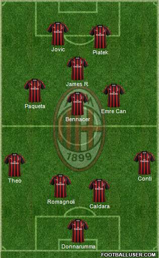A.C. Milan Formation 2019