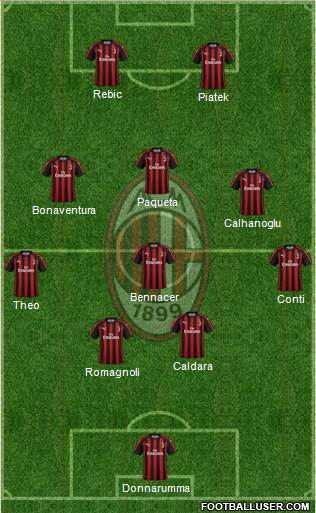 A.C. Milan Formation 2019