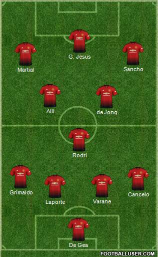 Manchester United Formation 2019