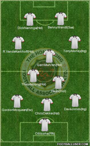 Hong Kong Formation 2019